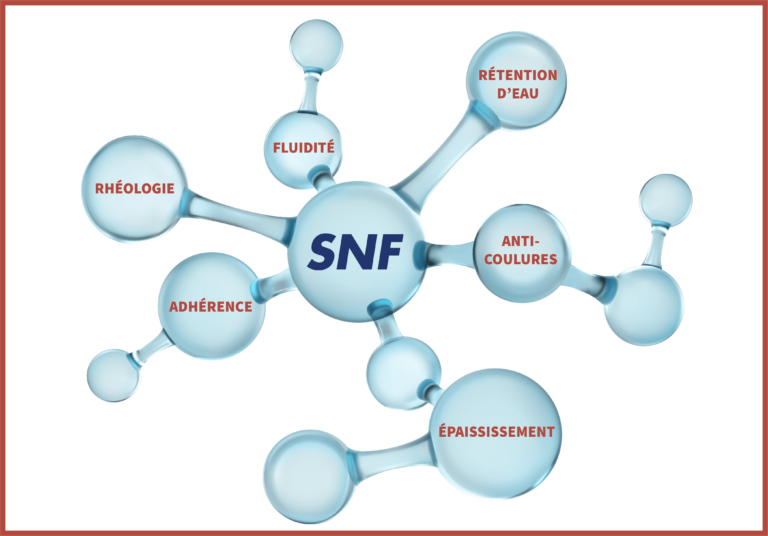 SNF - Innovative Ingredients for Construction Formulators